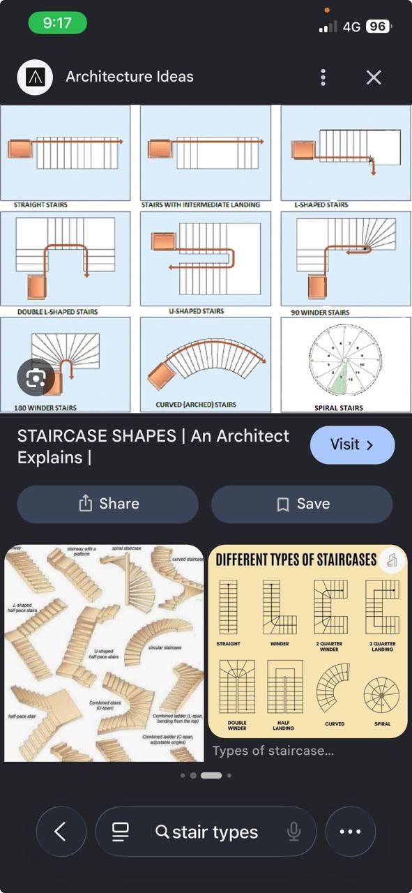 Architectural Staircase Types Chart